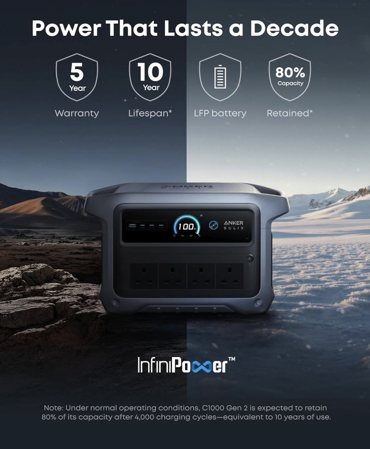 Anker SOLIX Solarbank Hardware